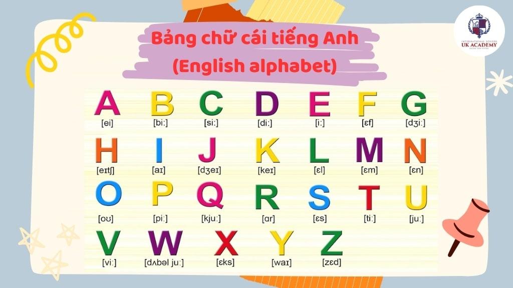 Bảng chữ cái tiếng Anh: Cách phát âm và phiên âm chính xác nhất