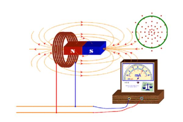 Định nghĩa tự cảm là gì? Thông tin tổng quan về tự cảm