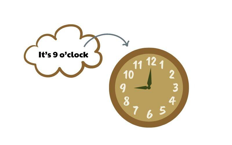 Cách đọc - viết giờ chẵn trong tiếng Anh