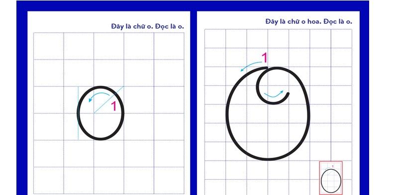 Đặc điểm chữ o khi tập viết. (Ảnh: Giáo Dục Số)