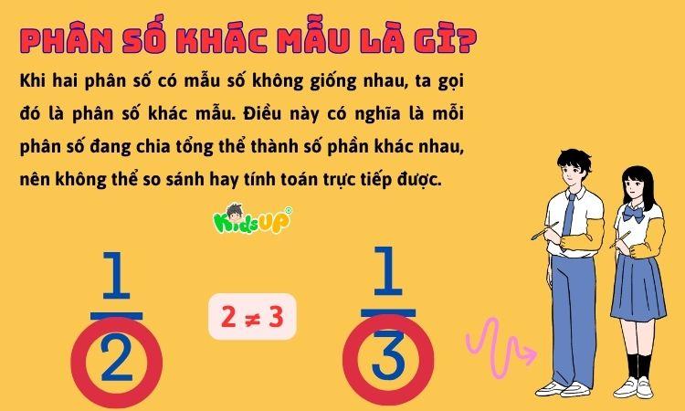 Phân số khác mẫu đơn giản và dễ hiểu