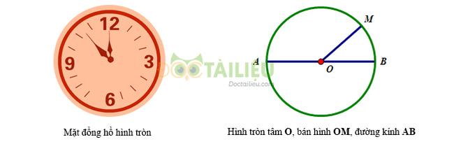 Giới thiệu về hình tròn