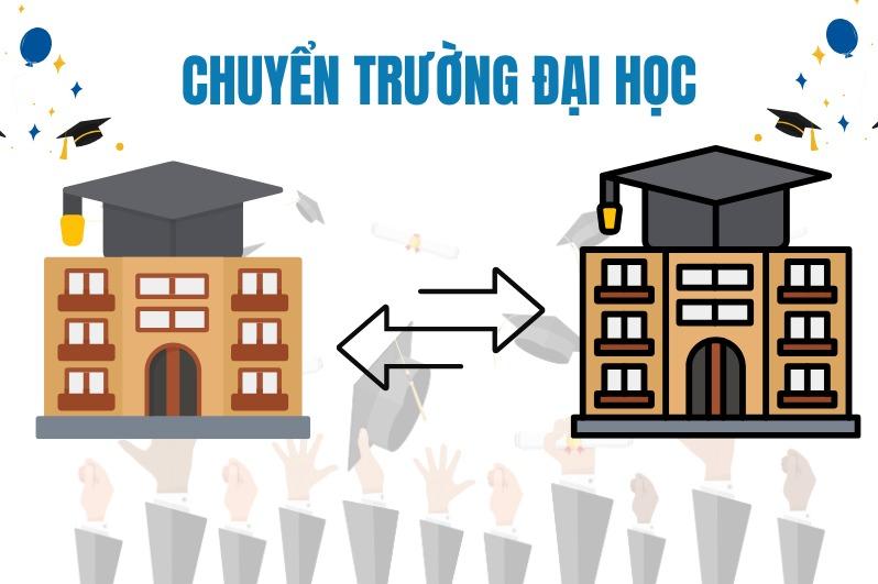 Chuyển trường đại học