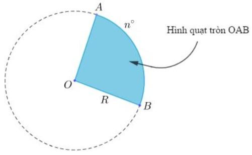 dien-tich-hinh-tron-hinh-quat-tron-3