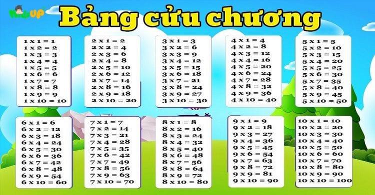 Bảng cửu chương nhân đầy đủ cho bé