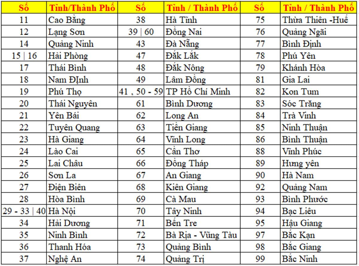 Biển số xe tại Việt Nam