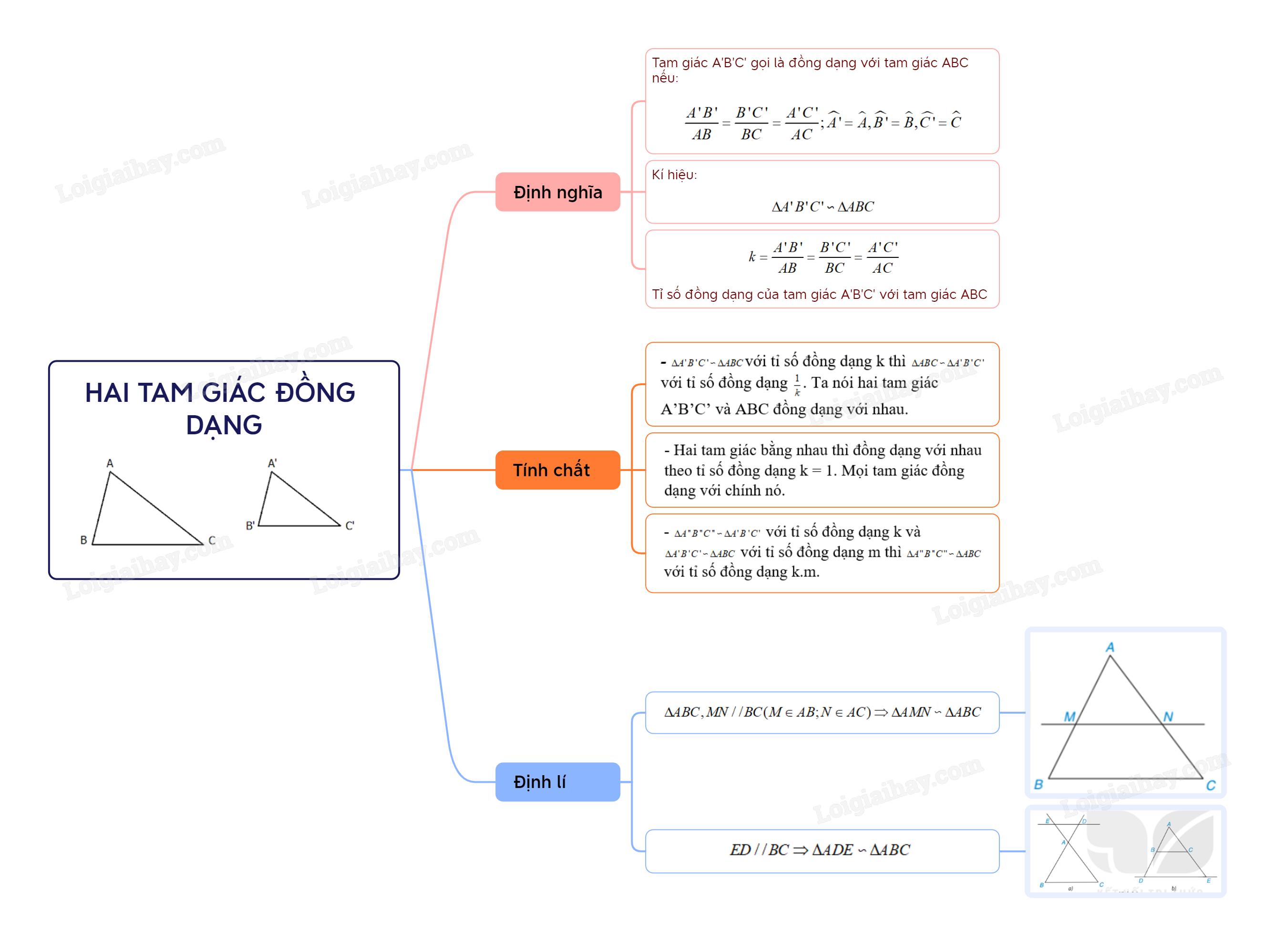 Lý thuyết hai tam giác đồng dạng</>