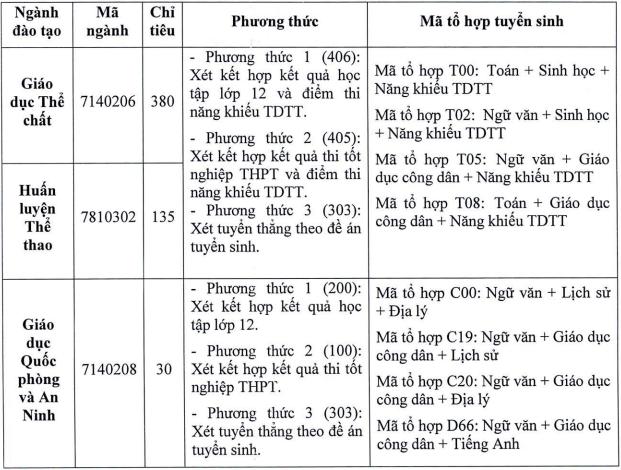 Phương án tuyển sinh