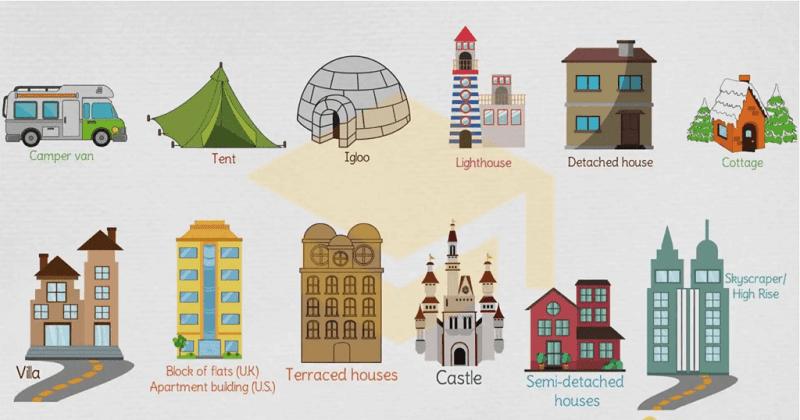 nha pho trong tieng anh la gi