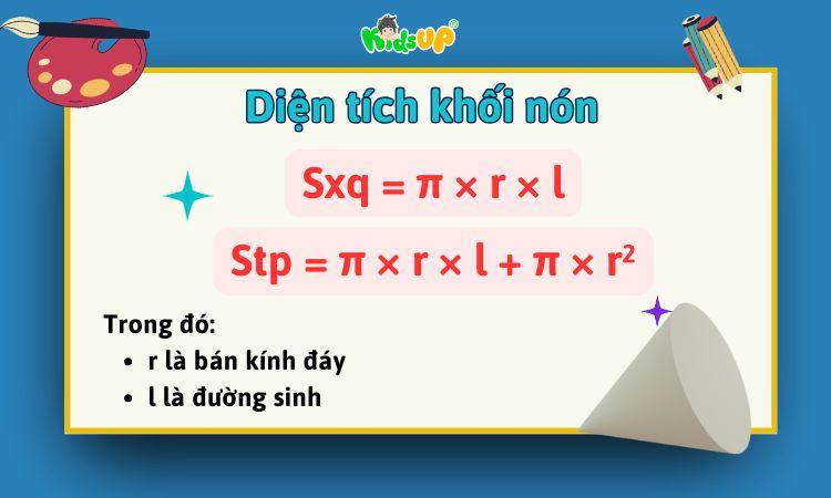 Diện tích xung quanh và diện tích toàn phần của khối nón