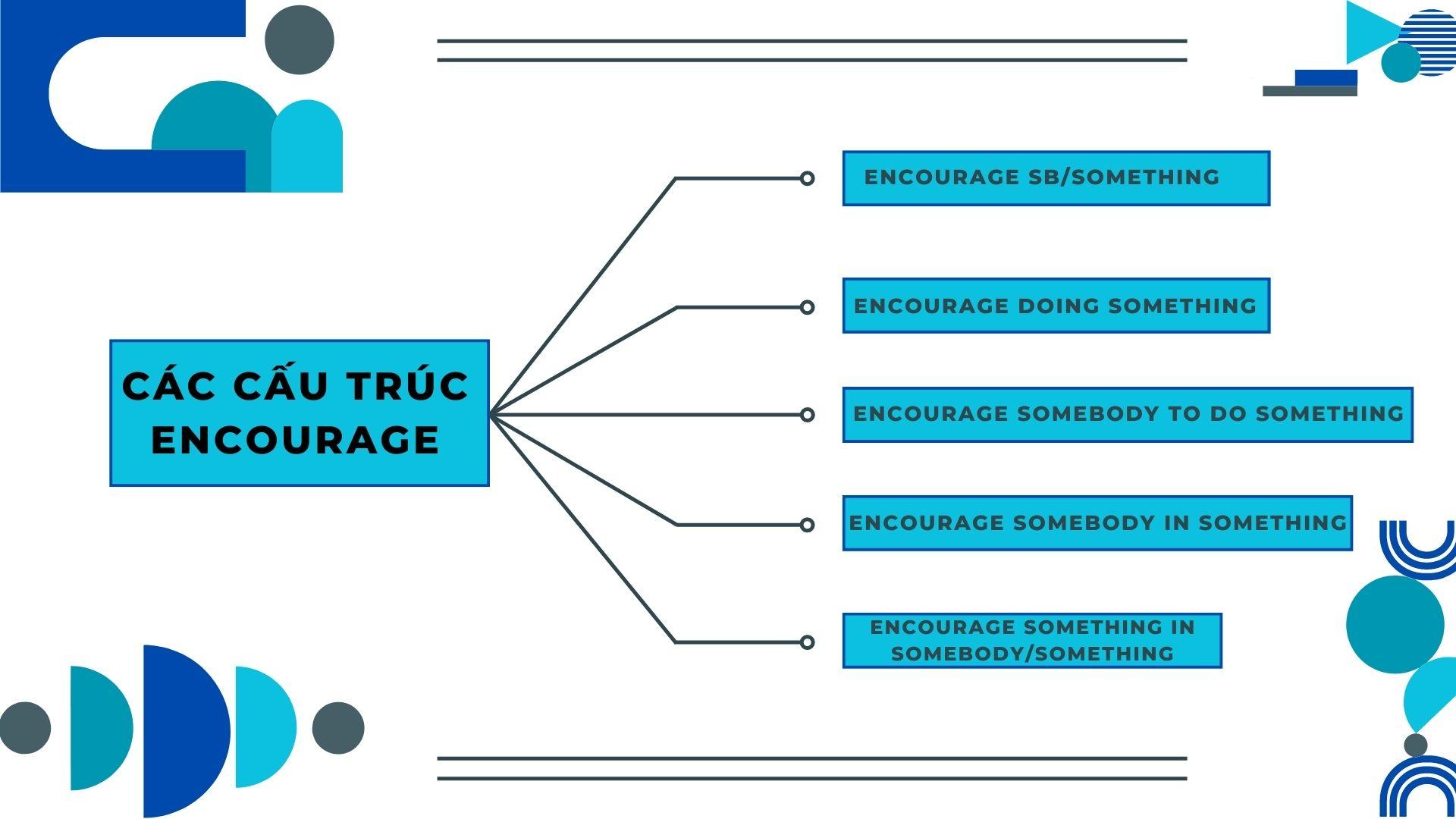 encourage đi với giới từ gì