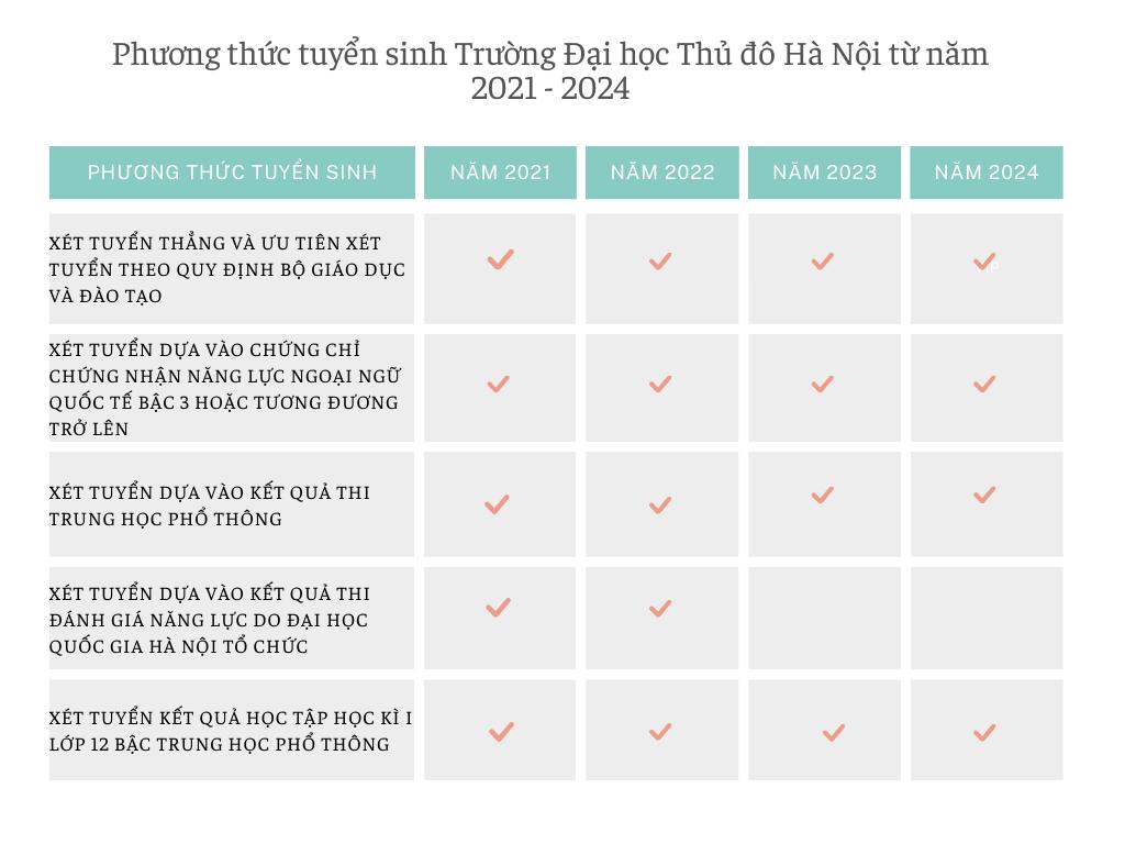 gdvn_dv trình độ.png