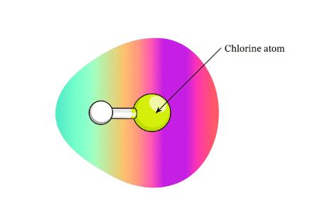liên kết cộng hoá trị phân cực