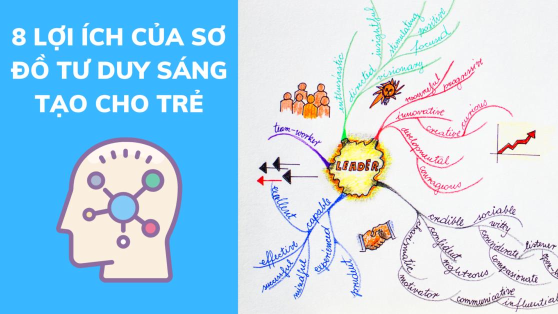 sơ đồ tư duy sáng tạo