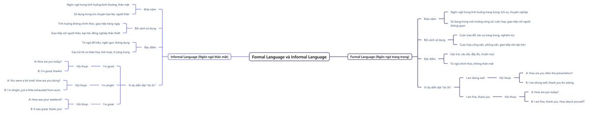 tôi ổn tiếng anh nói sao