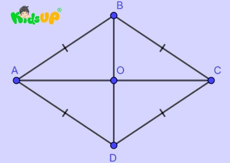 Định nghĩa hình thoi là gì?