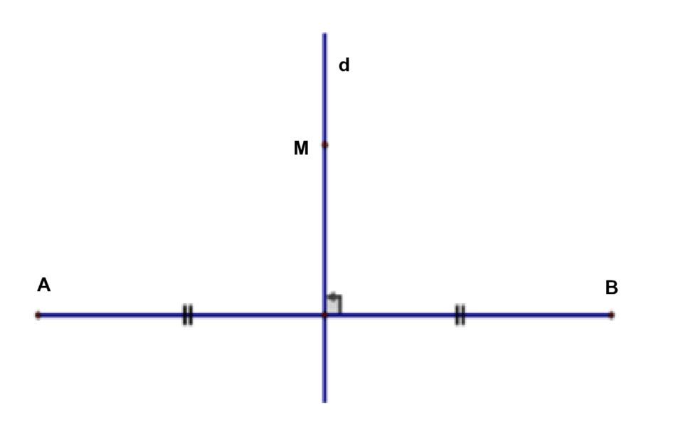 Hai điểm đối xứng qua một đường thẳng