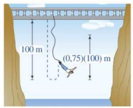 Các Dạng Bài Toán Thực Tế Về Cấp Số Nhân Lớp 11 Có Lời Giải