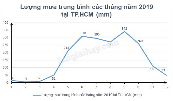 Đề cương ôn tập học kì 1 Toán 8 - Chân trời sáng tạo</>