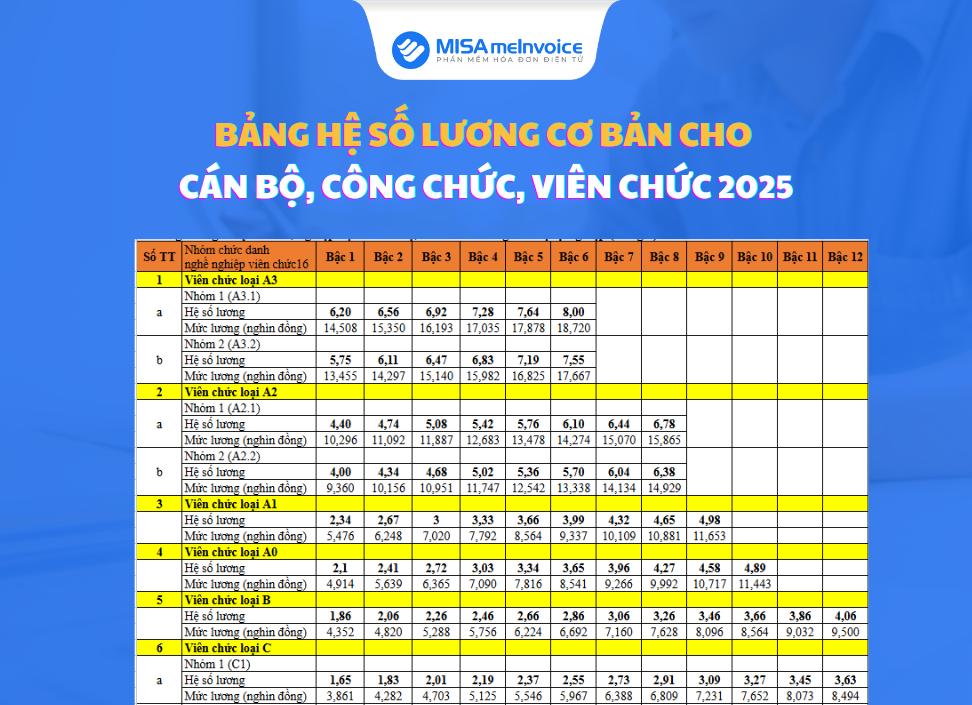 hệ số lương cơ bản