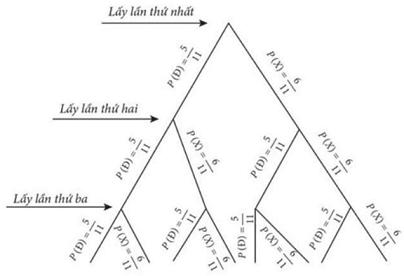 Đề Ôn Tập HK2 Toán 11 Cánh Diều Cấu Trúc Mới Giải Chi Tiết-Đề 4