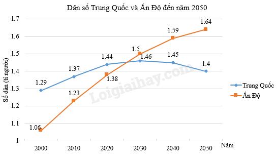 Đề cương ôn tập học kì 1 Toán 7 - Chân trời sáng tạo</>