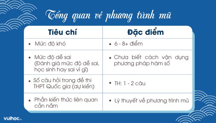 tổng quan về giải phương trình mũ bằng phương pháp hàm số