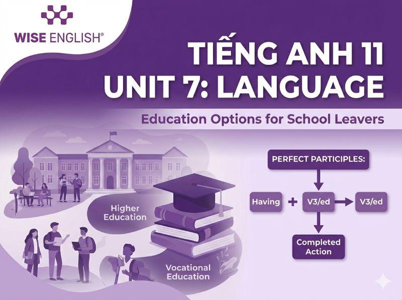 Tiếng Anh 11 Unit 7 Language