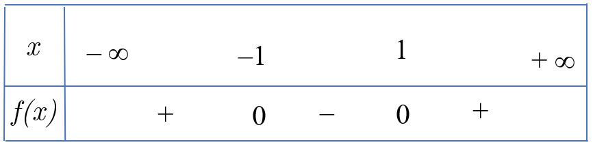 sqrt {{x^2} - 5x - 6} = t;left( {t geqslant 0} right)