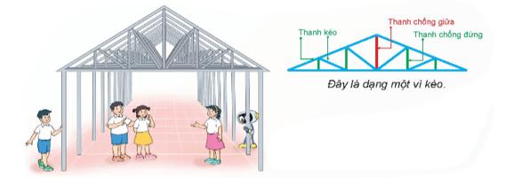 Toán lớp 5 Kết nối tri thức Bài 25: Hình tam giác. Diện tích hình tam giác (trang 91) | Giải Toán lớp 5