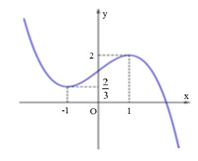 tuong-giao-do-thi-ham-so-va-cac-dang-bai-toan-lien-quan-2