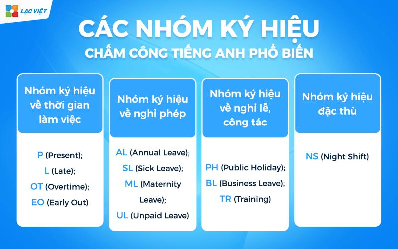 Các nhóm ký hiệu chấm công tiếng Anh phổ biến