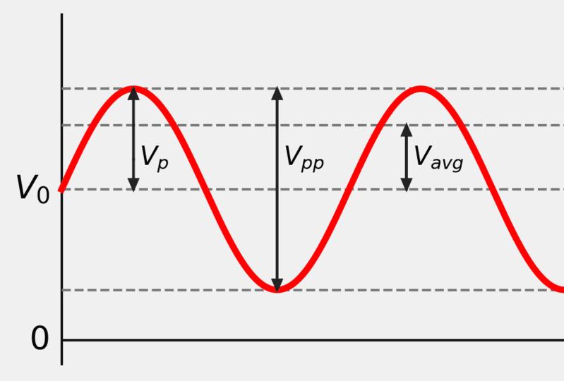 dien-ap-hieu-dung-la-gi