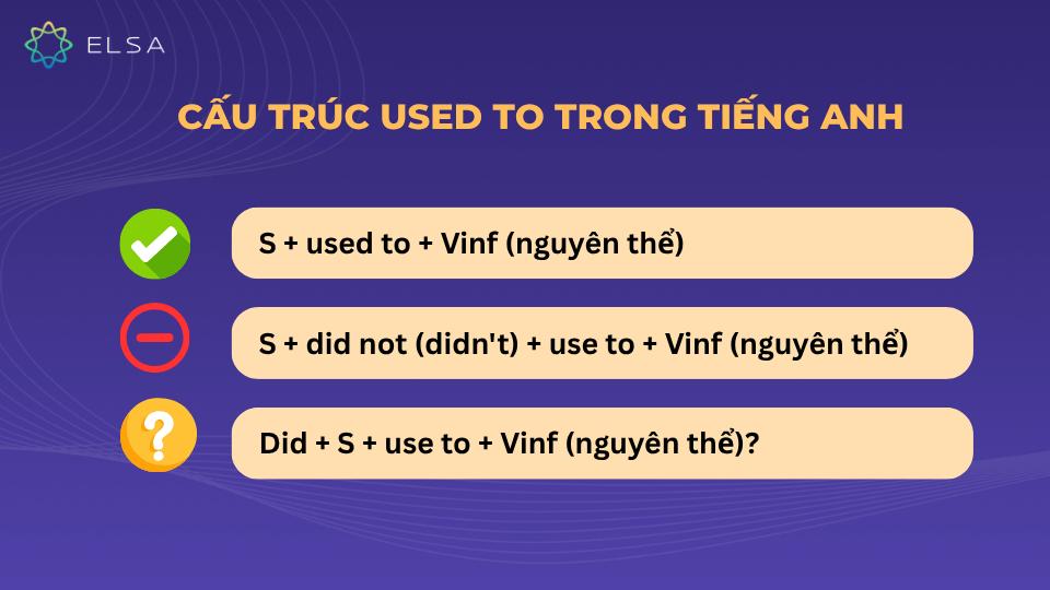 Cách dùng cấu trúc used to trong tiếng Anh