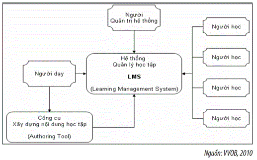 mo_hinh_he_thong_elearning