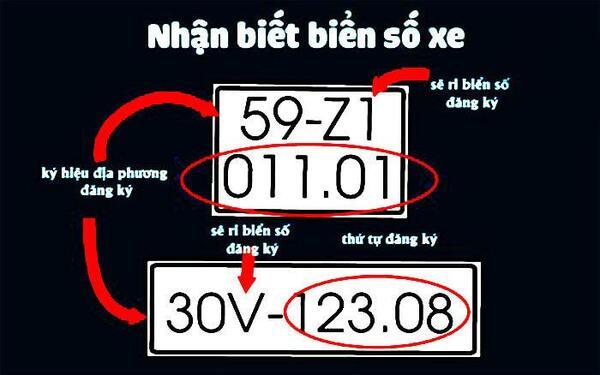 Thứ tự ký hiệu và số cùng ý nghĩa trên biển số xe các tỉnh