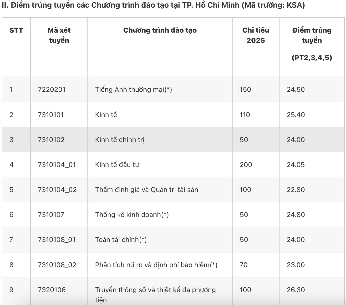 Ảnh màn hình 2025-08-22 lúc 18.29.52