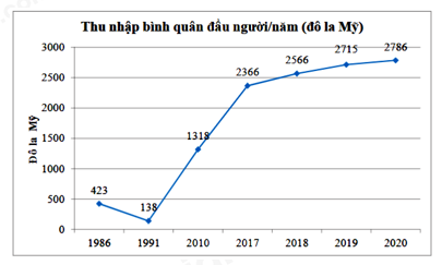 Đề thi giữa kì 2 Toán 7 - Đề số 1 - Cánh diều</>
