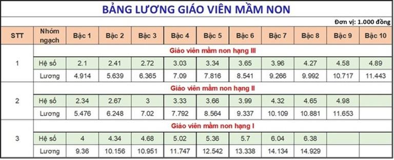 lương giáo viên mầm non.jpg