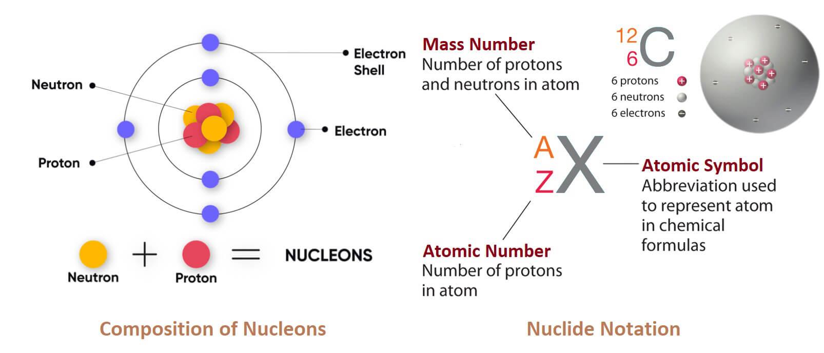 mass number so khoi la gi su thay doi so khoi trong phan ra phong Số khối là gì? Mass Number trong phân rã phóng xạ