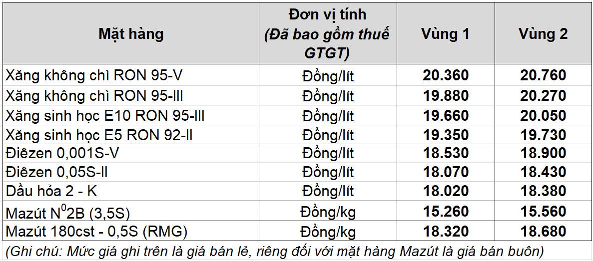 Petrolimex điều chỉnh giá xăng dầu từ 15 giờ 00 phút ngày 14.8.2025 :: Petrolimex (PLX) - Tập đoàn Xăng dầu Việt Nam