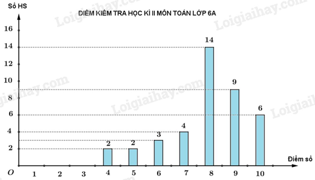 Đề ôn hè Toán 6 lên 7 - Đề 1</>