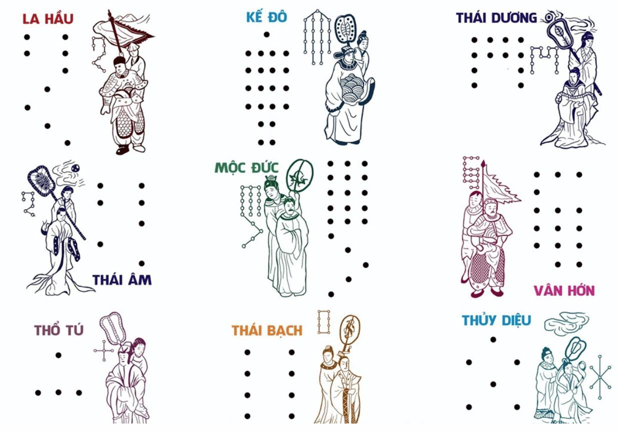 9 Sao chiếu mệnh