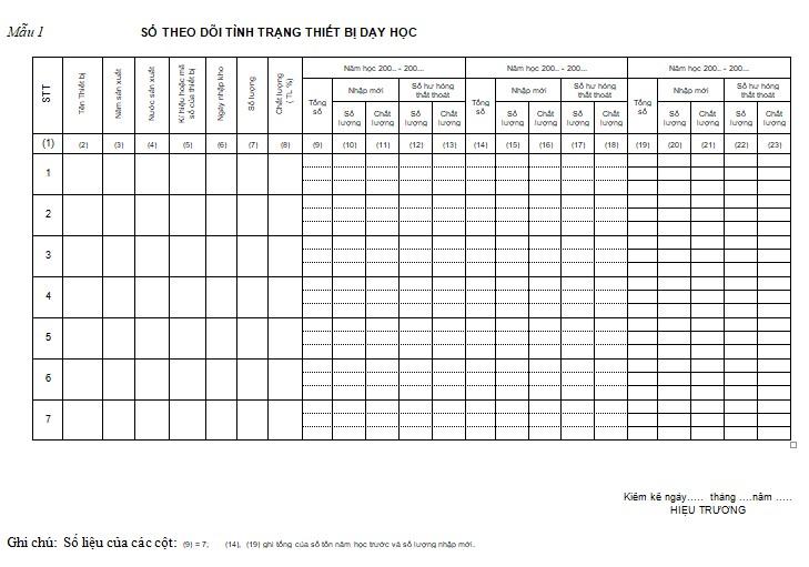 Sổ theo dõi tình trạng sách giáo khoa