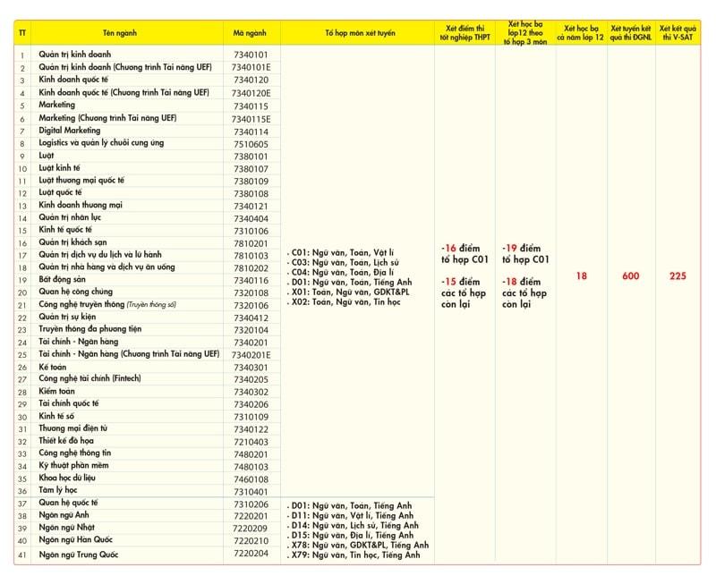 ĐIỂM CHUẨN TRÚNG TRUYỂN 2025 (CHỐT)-01 (1) (1)
