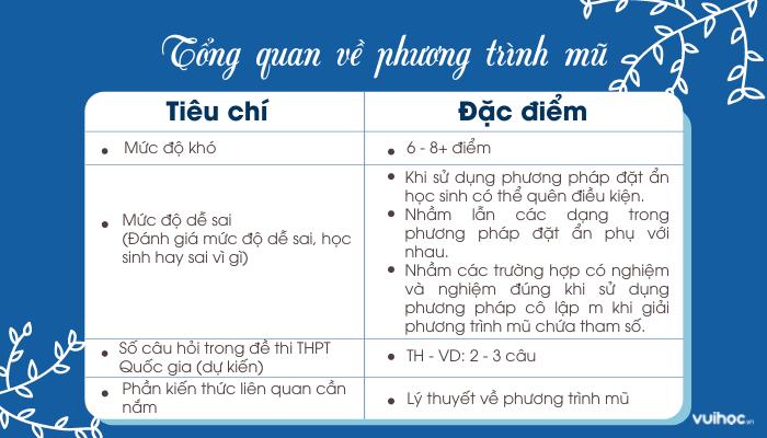 tổng quan về cách giải phương trình mũ