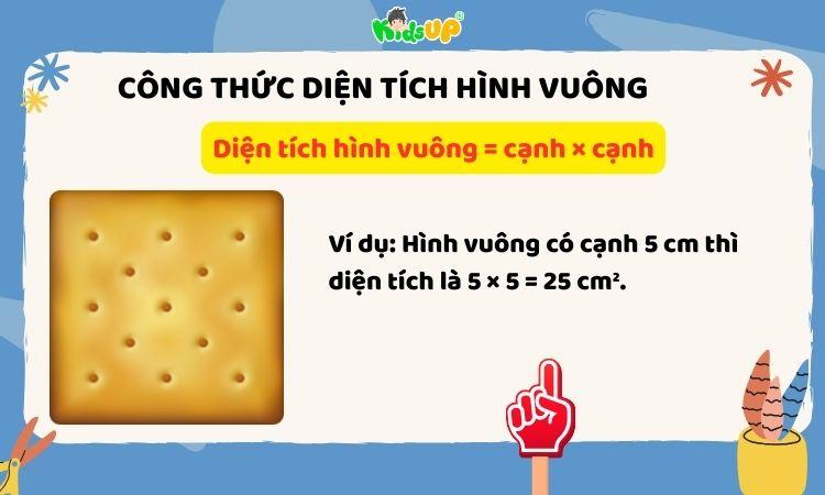 Ảnh công thức tính diện tích hình vuông