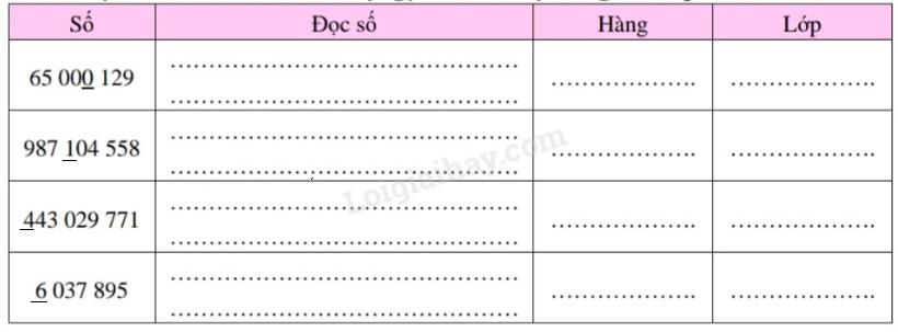 Đề cương ôn tập học kì 1 Toán 4 - Cánh diều</>