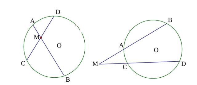 Cát tuyến là gì? Cát tuyến của đường tròn là gì?