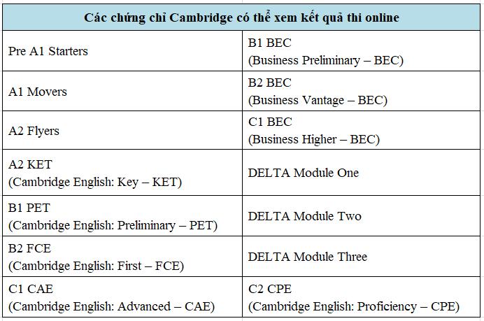 Hướng dẫn tra cứu điểm thi Cambridge Online chi tiết